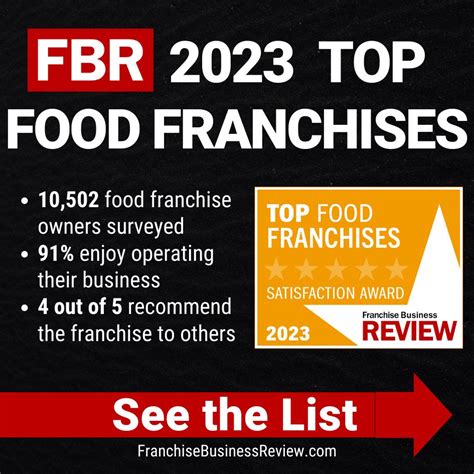 best franchises 2023|best franchise to own.